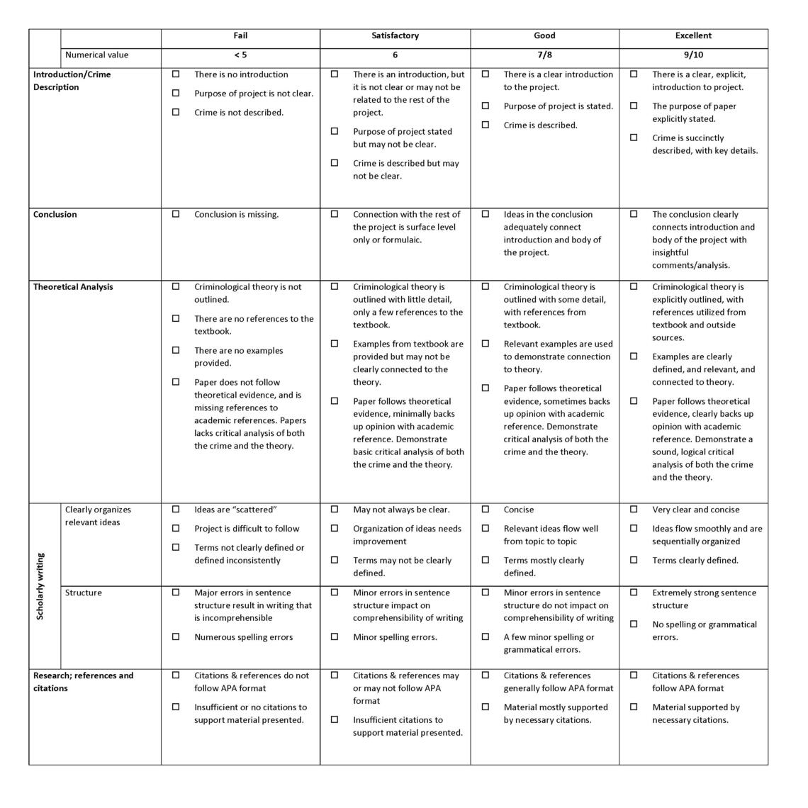 Designing and Using Rubrics Centre for Innovation and Excellence